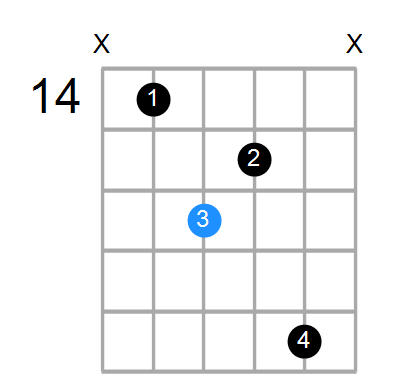 F#maj7/B Chord